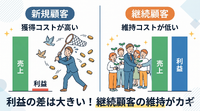 2-6-8：「1万円の売上」は2種類ある