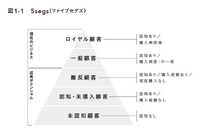 2-6-13：「良い売上」の積み上げには財務知識が必須