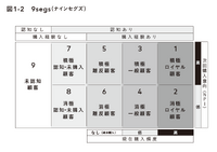 2-6-13：「良い売上」の積み上げには財務知識が必須