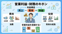 2-6-16：マーケターが把握しておくべき利益の全体構造