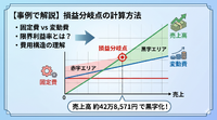 2-6-20：2種の費用を踏まえた、損益分岐点と限界利益率
