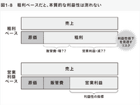 2-6-21：粗利ベースの判断は「利益性の低下」のサインを見逃す