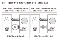 2-6-22：「価値」とは何か？ー企業ができるのは価値の“提案”
