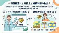 2-6-22：「価値」とは何か？ー企業ができるのは価値の“提案”