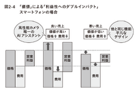 2-6-23：利益性へのダブルインパクト