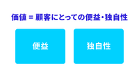 2-1-3：価値は、「便益＋独自性」で成り立つ