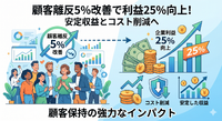 2-6-31：5：25の法則　ー離反を5%改善すると利益が25%改善する