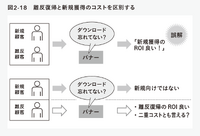 2-6-33：離反顧客の復帰コストと新規獲得コストは区別すべき