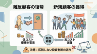2-6-33：離反顧客の復帰コストと新規獲得コストは区別すべき