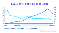 5-1-3：神話の検証① Macintosh発表と、テレビCM「1984」