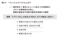 2-6-38：損益分岐点とLTVとの関係性①：ユニットエコノミクスを考える