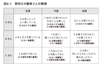 2-6-42：「顧客動態／カスタマーダイナミクス」とは何か？