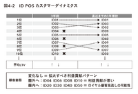 2-6-43：ID POSデータを使った基本的な顧客分析