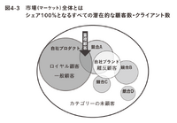 2-6-44：5segsのカスタマーダイナミクス分析