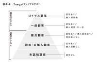 2-6-44：5segsのカスタマーダイナミクス分析