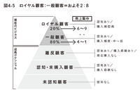 2-6-44：5segsのカスタマーダイナミクス分析