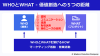GoogleはWHOとWHATの5つの距離を消しにきている— 広告、EC、AIエージェント、課金体系の変化をどう見るか —