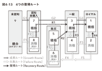 2-6-48：9segsカスタマーダイナミクスにおける4つの復帰ルート