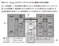 2-6-48：9segsカスタマーダイナミクスにおける4つの復帰ルート