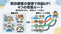 2-6-48：9segsカスタマーダイナミクスにおける4つの復帰ルート