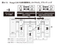 2-6-49：9segsで下から上に移行するのがブランディング効果