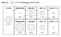 2-6-50：「良い売上」の積み上げ　ーニューバランスの例をもとに