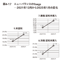 2-6-50：「良い売上」の積み上げ　ーニューバランスの例をもとに