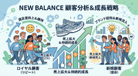 2-6-50：「良い売上」の積み上げ　ーニューバランスの例をもとに