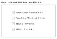 2-6-53：「長期思考」の実行に関する2つの誤解