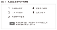 2-6-54：「売上至上主義」の罠