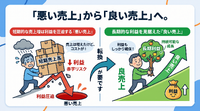 2-6-60：「増収減益」から「増収増益」への転換が難しい理由