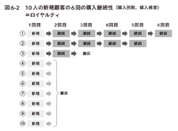 2-6-62：THE MODELと良い売上はどう関連するか