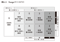 2-6-62：THE MODELと良い売上はどう関連するか