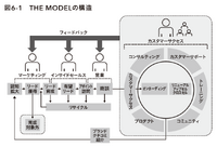 2-6-63：「カスタマーサクセス」の再定義