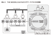 2-6-64：プロフィットセンターとしてのカスタマーサクセス