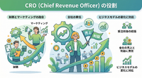 2-6-66：CRO（Chief Revenue Officer）の定義と意義