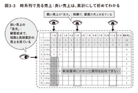 2-6-68：特別対談：「一休.com」における良い売上の最大化