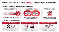 AI革命はマーケティングをどう変えるか ――専門職の自動化から、かつてP&Gが提唱したBrand Manを再発明する経営へ