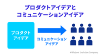 2-1-9：プロダクトのアイデアとコミュニケーションのアイデアは異なる