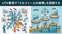 2-6-57：LTVに注目し、「ミルフィーユの崩壊」を回避する