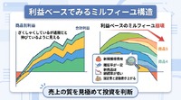 2-6-59：利益ベースでみるミルフィーユ構造
