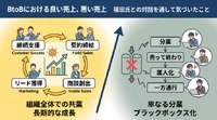 2-6-61：BtoBにおける良い売上、悪い売上