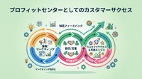 2-6-64：プロフィットセンターとしてのカスタマーサクセス