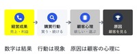 AIがどれだけ進化しても変わらない「マーケティングの6原則」とは——西口一希講演