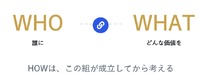 AIがどれだけ進化しても変わらない「マーケティングの6原則」とは——西口一希講演