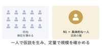 AIがどれだけ進化しても変わらない「マーケティングの6原則」とは——西口一希講演