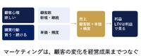 AIがどれだけ進化しても変わらない「マーケティングの6原則」とは——西口一希講演