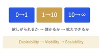 AIがどれだけ進化しても変わらない「マーケティングの6原則」とは——西口一希講演