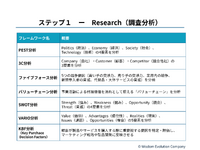 1-2-4：ステップ1「Research」①　PEST分析