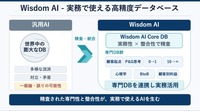 AIがどれだけ進化しても変わらない「マーケティングの6原則」とは——西口一希講演